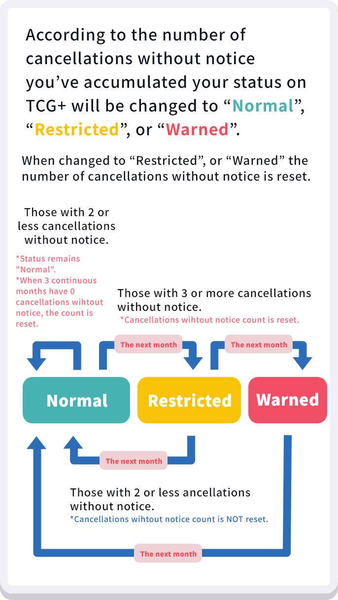 About Cancellations Without Notice