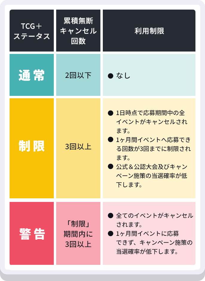 無断キャンセルを行った場合2